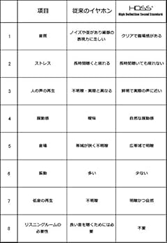 (未使用･未開封品)　アクセス AXES HDSS イヤフォン AH-HD98 BL ブルー wyeba8q Amazon.co.jp: アクセス AXES HDSS イヤフォン AH-HD98 BL